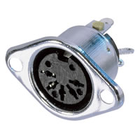 Metal Din Plug Sockets