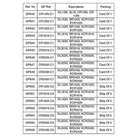 GP Batteries CR1616 C5 Lithium Coin Cell. Strip of Five #2
